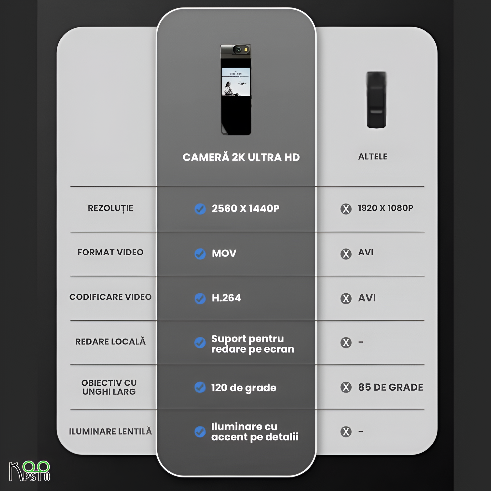 Aplicatii Camera Ultra HD 2K Koopsio