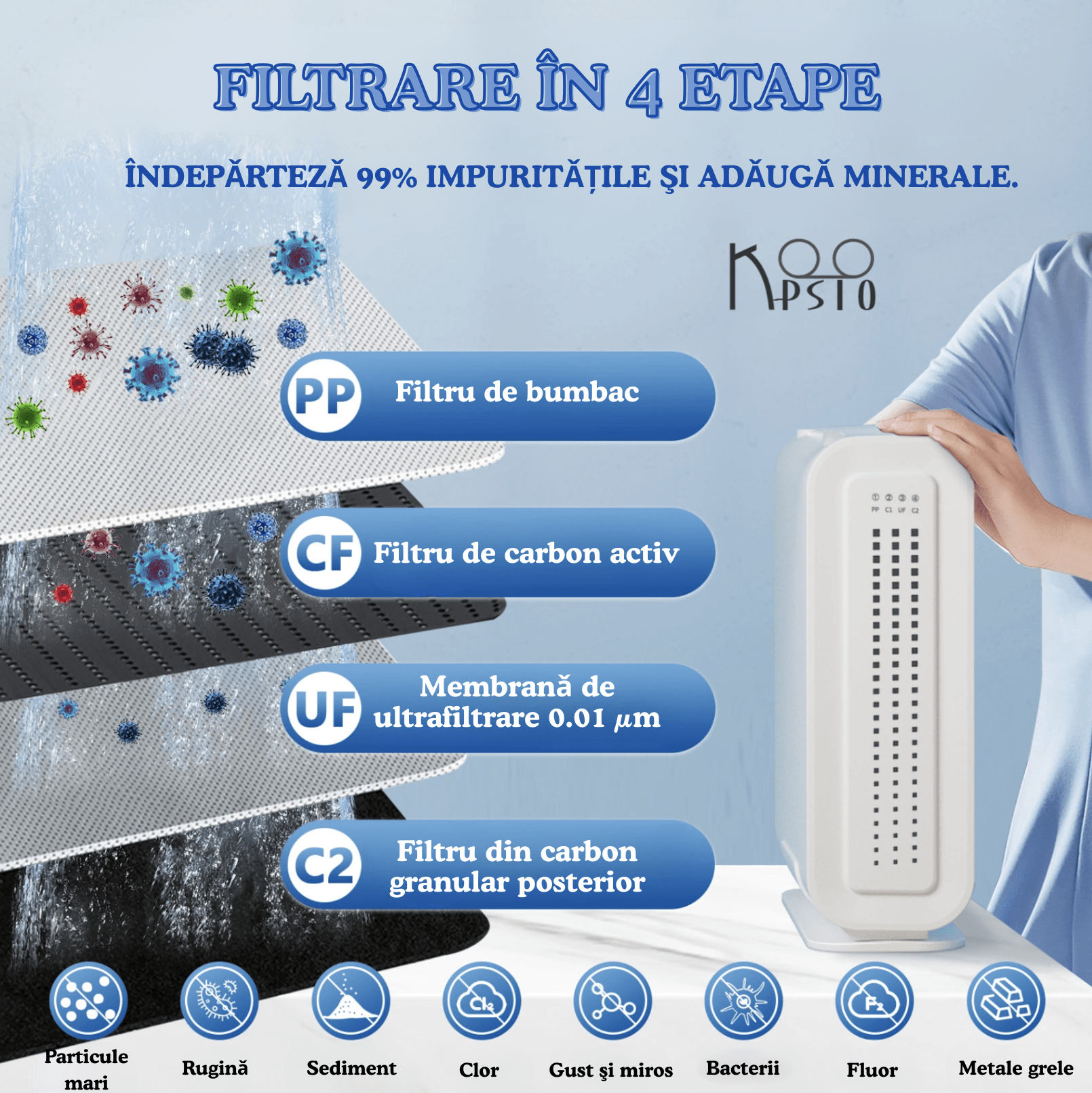 Koopsio DF-1 filtrare 4 etape